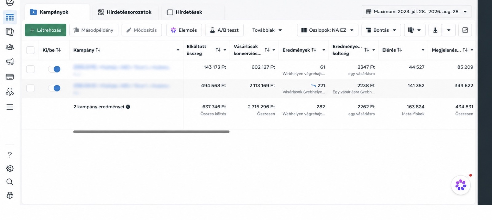 Meta Hirdetéskezelő képernyőkép — induló webshop, 2 715 296 Ft mért bevétel